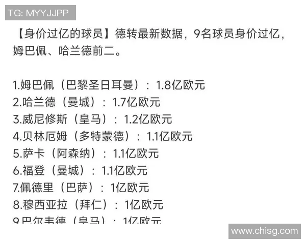 全球足球明星身价排行榜及其背后的市场价值分析