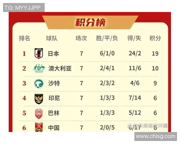 北京篮球队在世界杯预选赛中以89分高居积分榜首位展现强大实力